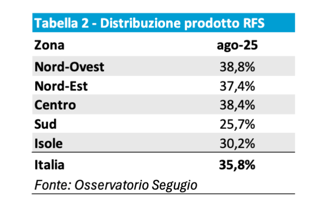 (descrizione)